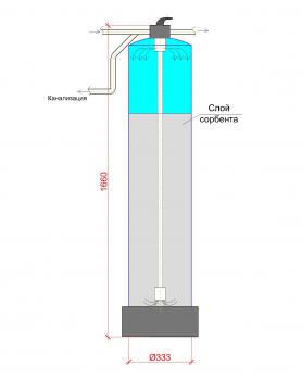 Система очистки воды АС-13С