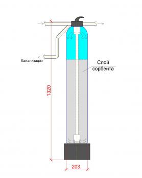 Система очистки воды АС-08С