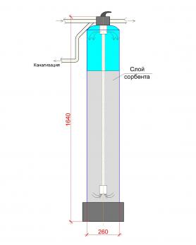 Система очистки воды АС-10С (ручная промывка)