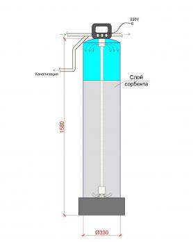 Система очистки воды АС-12СAu